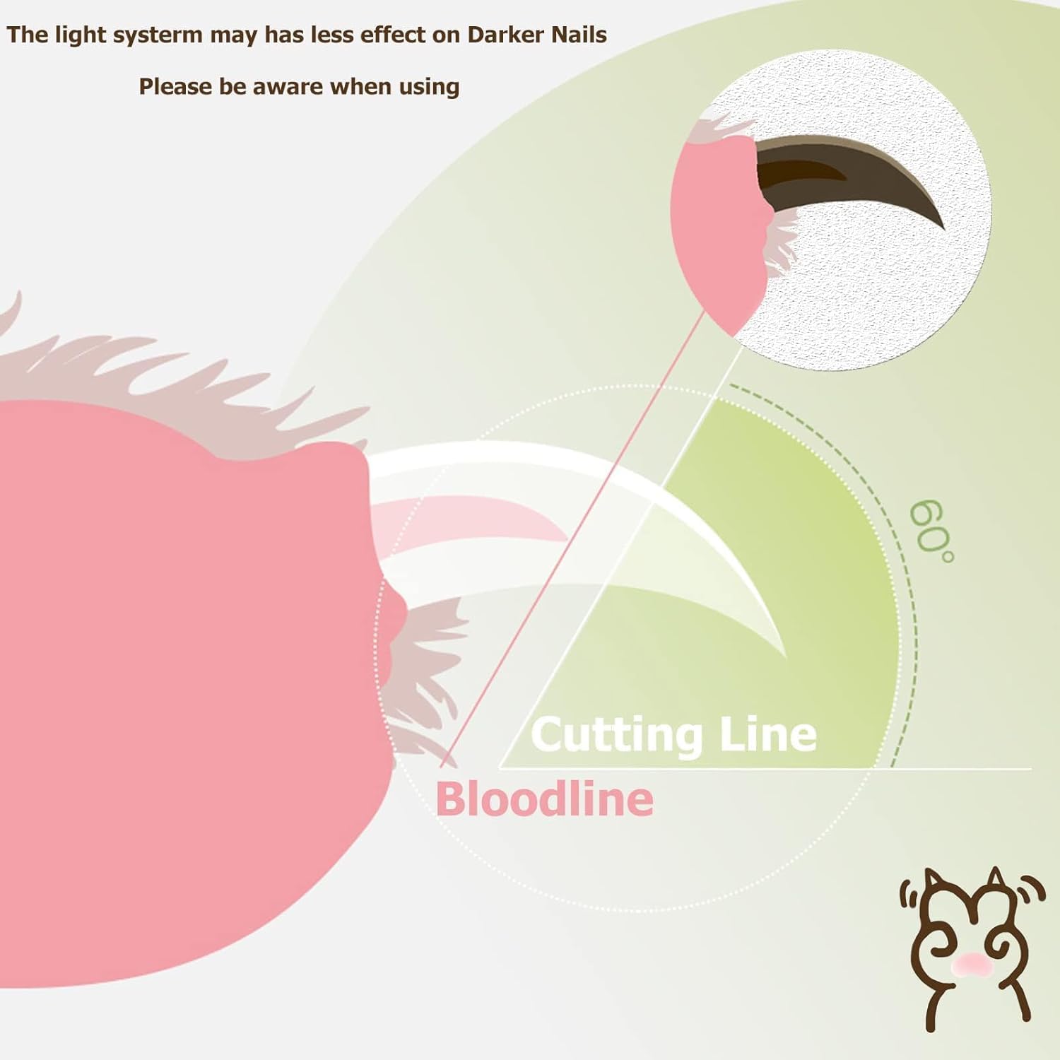 قصافة اظافر الحيوانات الاليفة من جويز، شفرة احترافية من الستانلس ستيل مع ضوء LED، قصافة اظافر حادة للقطط من اجل حلاقة امنة وسهلة، مثالية للكلاب والقطط الصغيرة والكبيرة