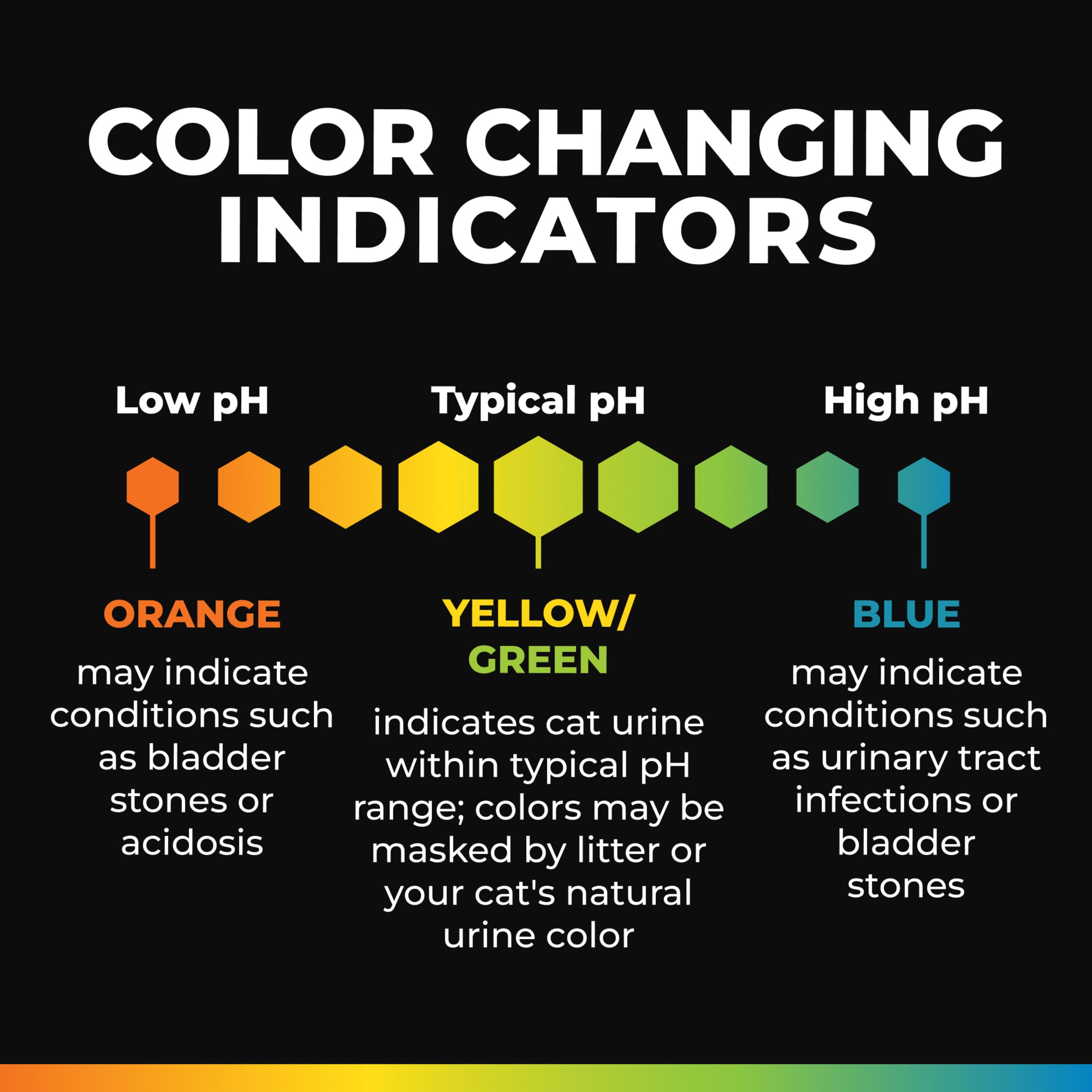 ارم اند هامر مادة مضافة لفضلات القطط من هيلث اي كيو، بلورات متغيرة الالوان لمراقبة الصحة، تعمل مع الفضلات الموجودة، 10 اونصة