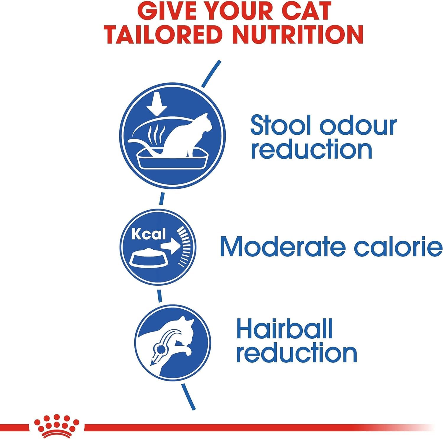 المكملات الغذائية والفيتامينات للقطط من رويال كانين
