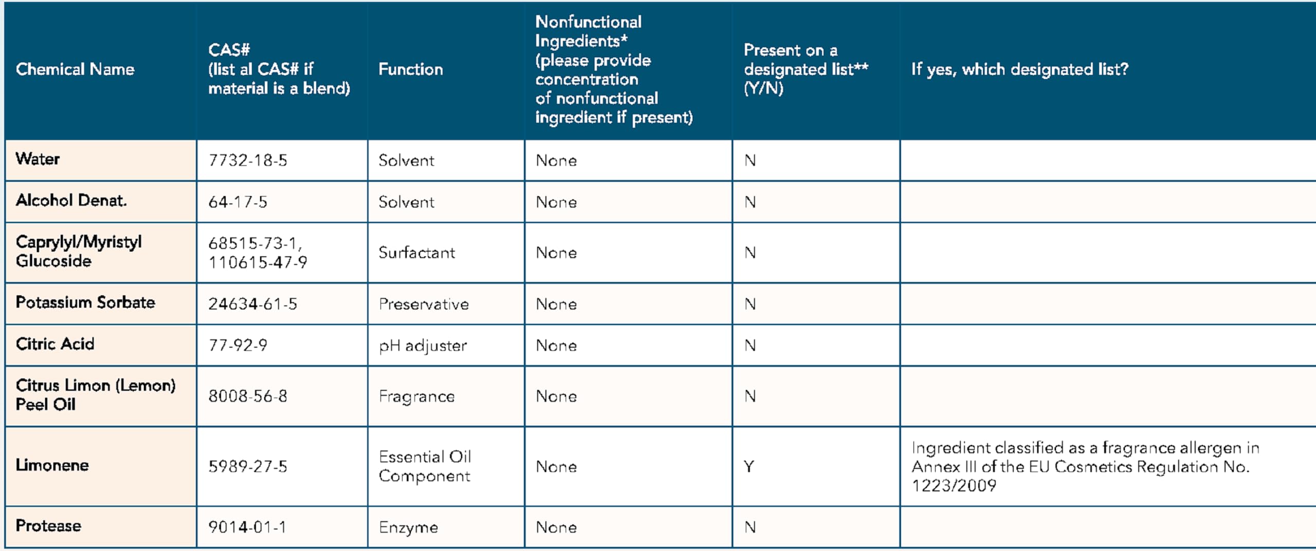 ايرث فريندلي بخاخ مزيل البقع والروائح الكريهة - 23 اونصة سائلة