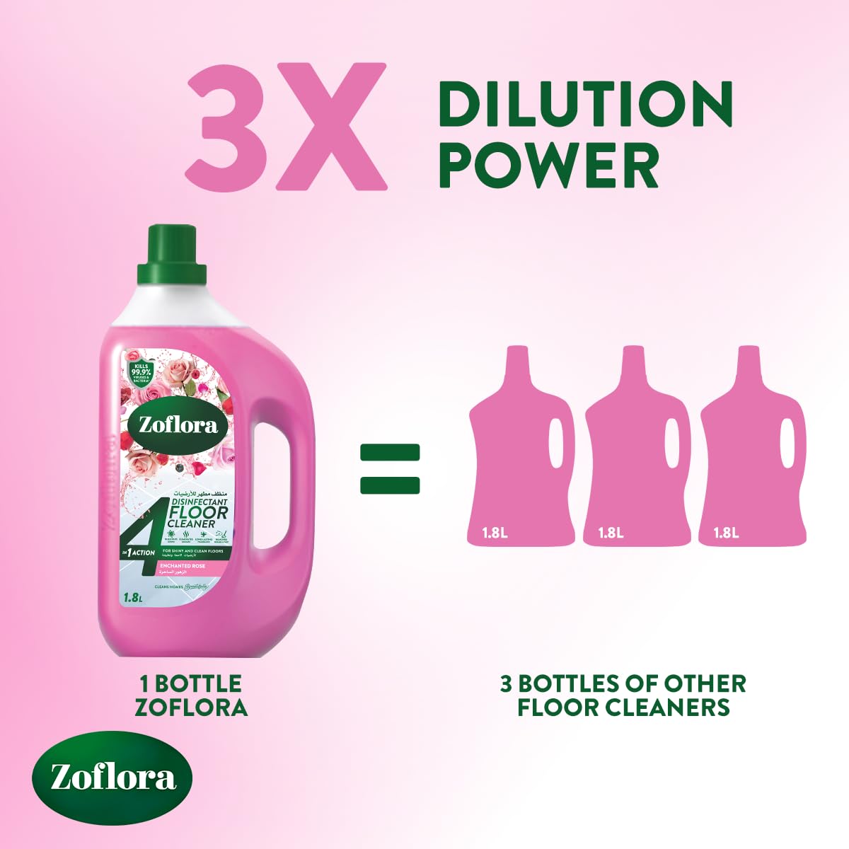 زوفلورا مطهر ومنظف الأرضيات، برائحة الزهور الساحرة، 1.8 لتر، مضاد للبكتيريا، مطهر أرضيات ومنظف أسطح واستخدامات اخرى متعددة