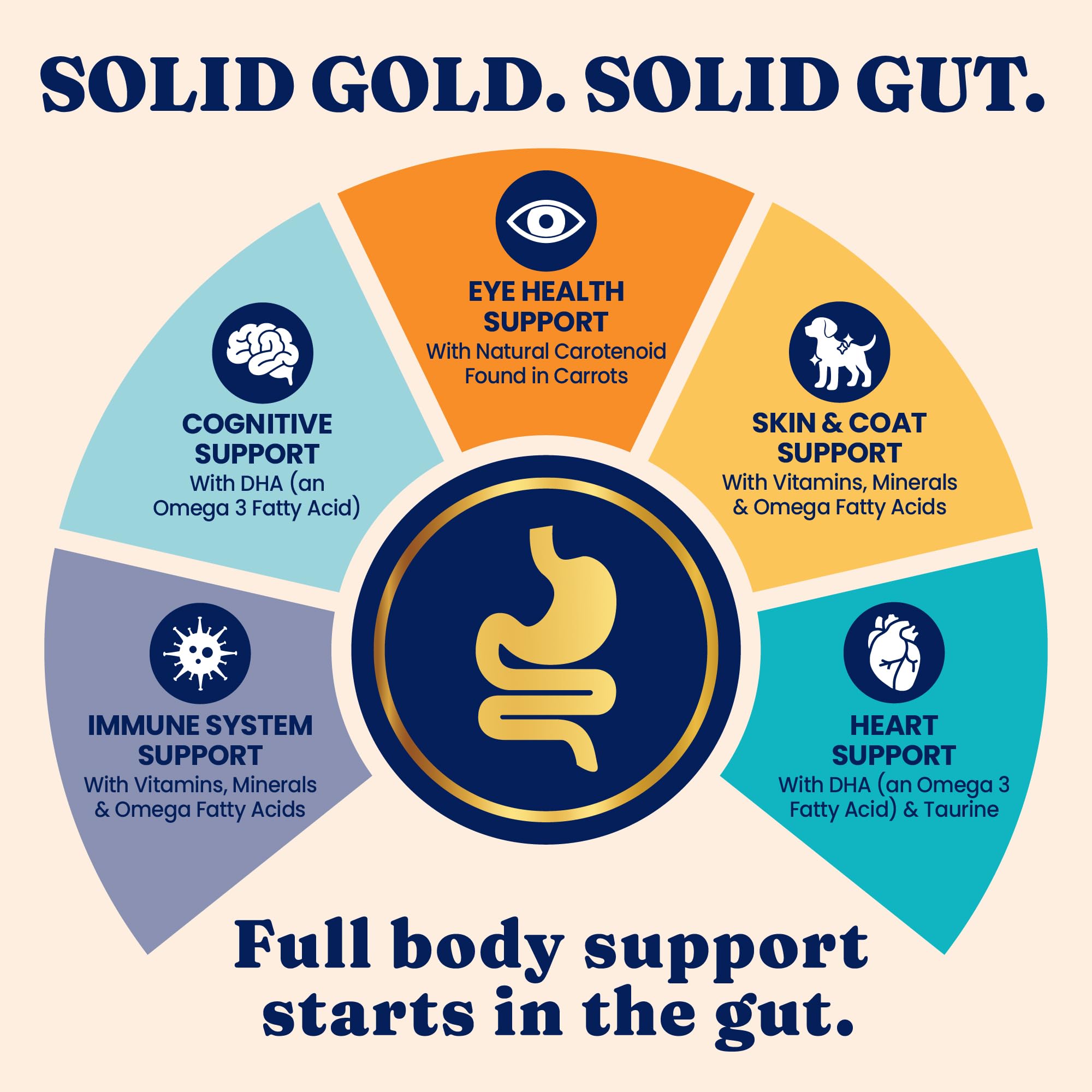 طعام جاف للقطط مزود ببروبيوتيك هضمي من سوليد جولد انديجو مون - خال الحبوب والغلوتين - بفيتامينات وألياف عالية - اوميجا 3 - فائق منخفض الكربوهيدرات - نكهة الدجاج 1.4 كيلوجرام كل مراحل الحياة