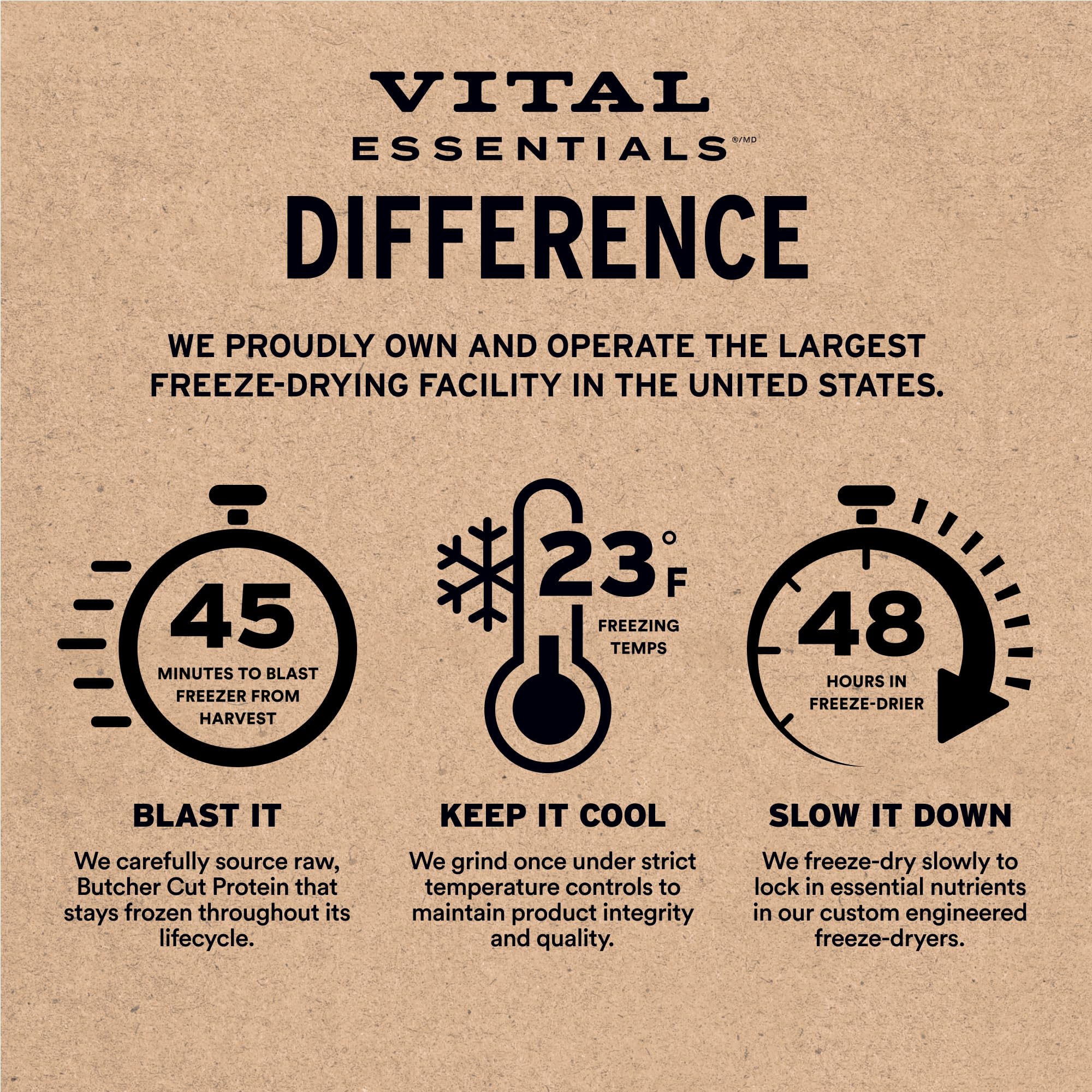 طعام مكافأة خام مجفف بالتجميد للقطط بطعم حلوى المنوز بوزن 14 جم من فيتا اسنشيالز