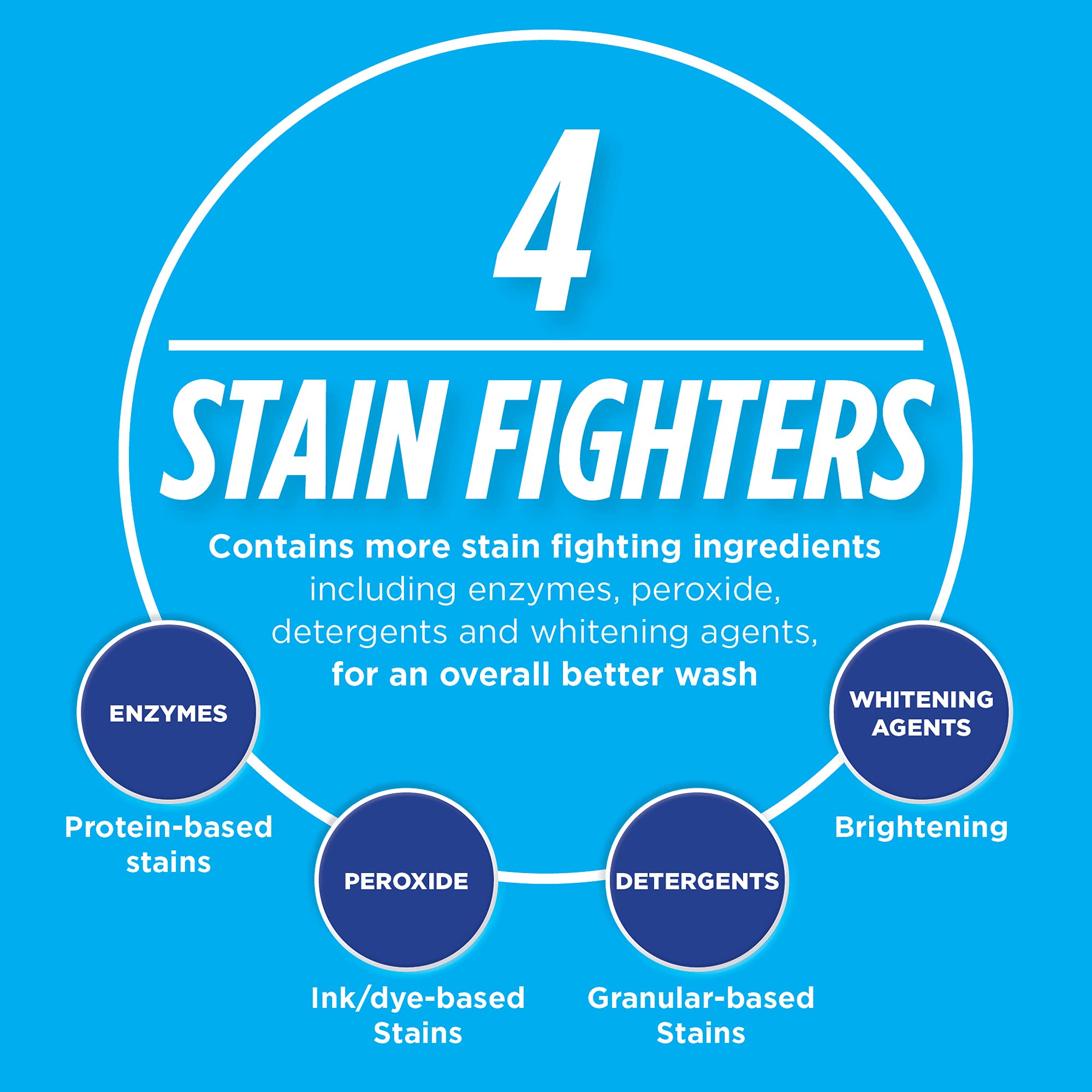 مزيل البقع والروائح الكريهة من بيز 37.5 اونصة من بي اي زد مسحوق