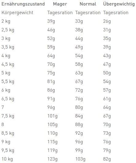 رويال كانين بيطري – طعام جاف للقطط للعناية بصحة المسالك البولية – 1.5 كجم