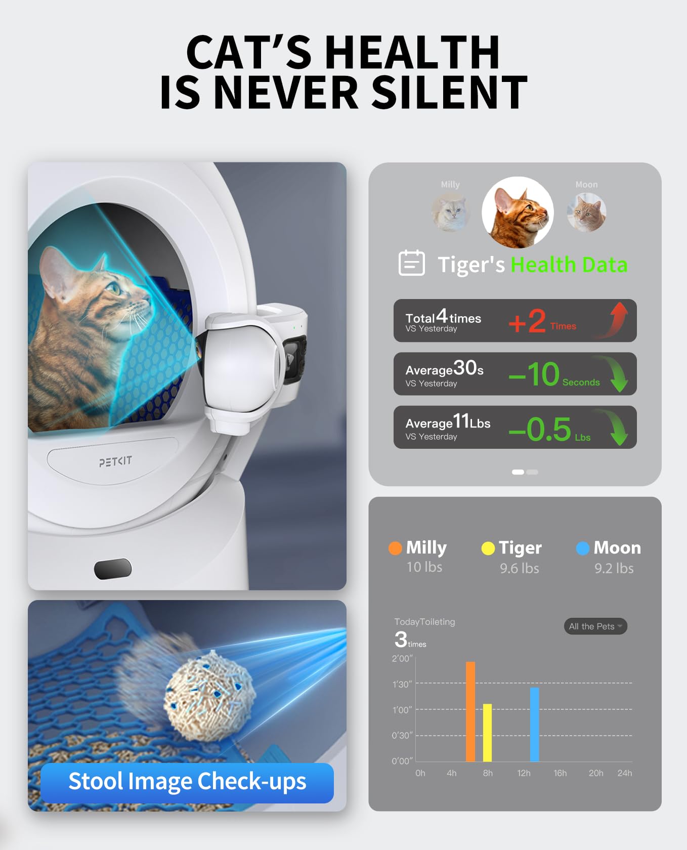 صندوق فضلات القطط بوروبوت الترا 2025 جديد دقيق للتعرف على وجه القطط ومراقب فضلات القطط ذاتي التنظيف مع تعبئة نفايات بدون لمس وتحكم عبر تطبيق واي فاي 5G وسلامة متكاملة وخالية من الروائح من بيتكيت