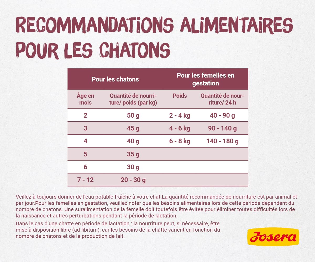 طعام للقطط الصغيرة من جوسيرا، بوزن 10 كغم، سمك السالمون، طفل، حبيبة، 10.0 كيلوجرام