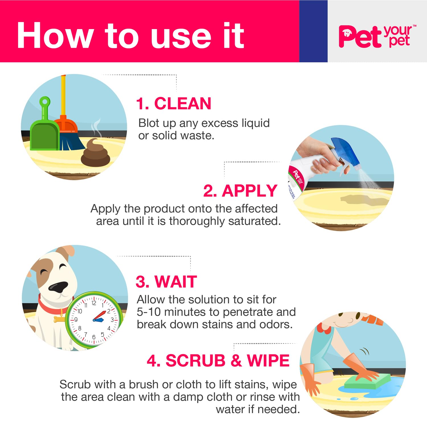 مزيل التبول والبراز للكلاب من بيت يور بيت، 32 اونصة سائلة، مزيل البقع والروائح الكريهة للحيوانات الاليفة الكل في واحد مع مكونات مشتقة من النباتات - مزيلات البقع والروائح للتنجيد والسجاد والجلد