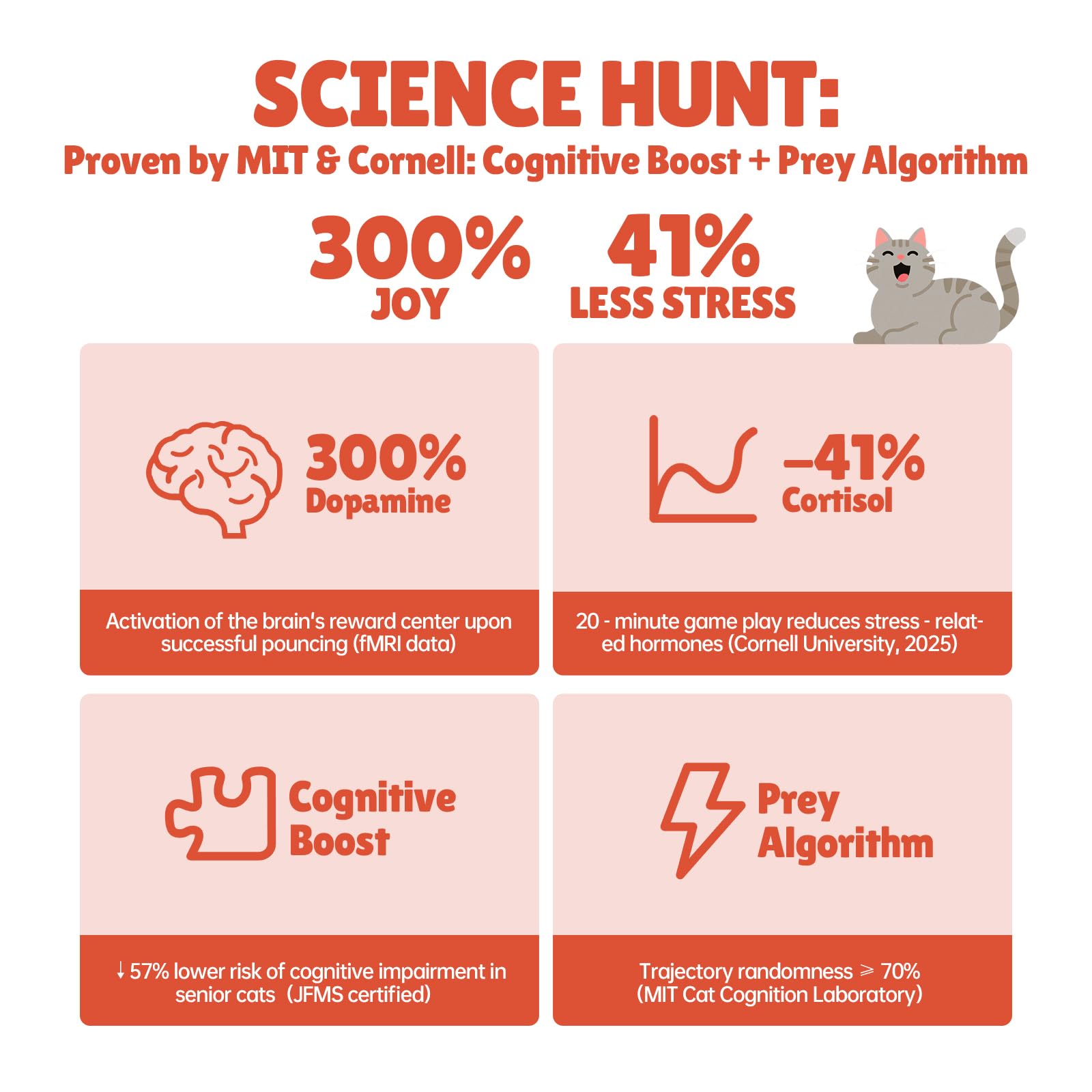 HSYDIY Indoor Cat Interactive Toys Simulated Hunting Rechargeable Interactive Cat Toys with Feather Accessories 360° Self-Rotating Rolling Ball Suitable for Energetic and Bored Cats