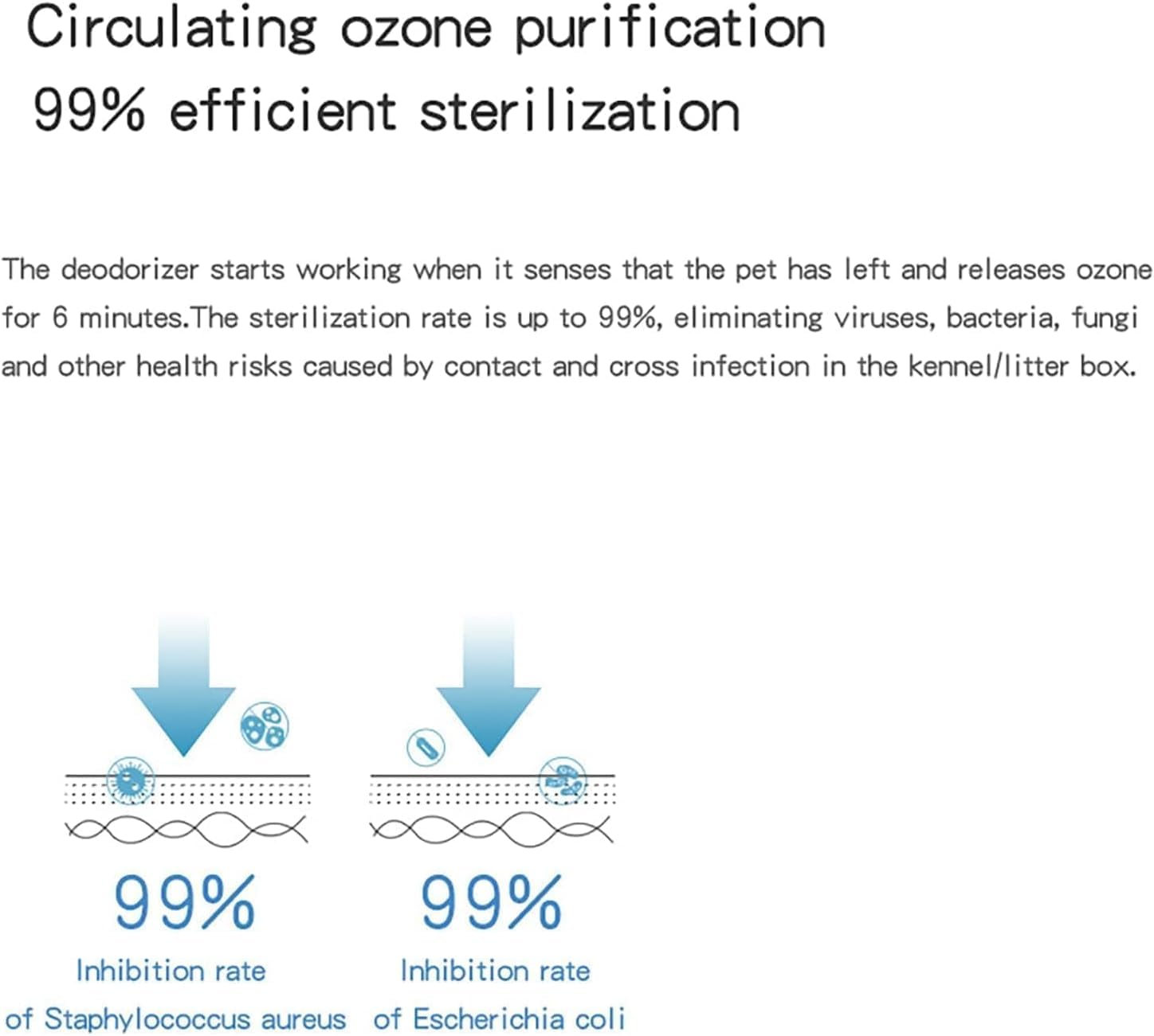 جهاز تنقية الهواء لفضلات القطط من جويز، جهاز ازالة الروائح العلاجية بخاصية الايقاف/الايقاف التلقائي، منظف هواء هادئ للمساحات الصغيرة