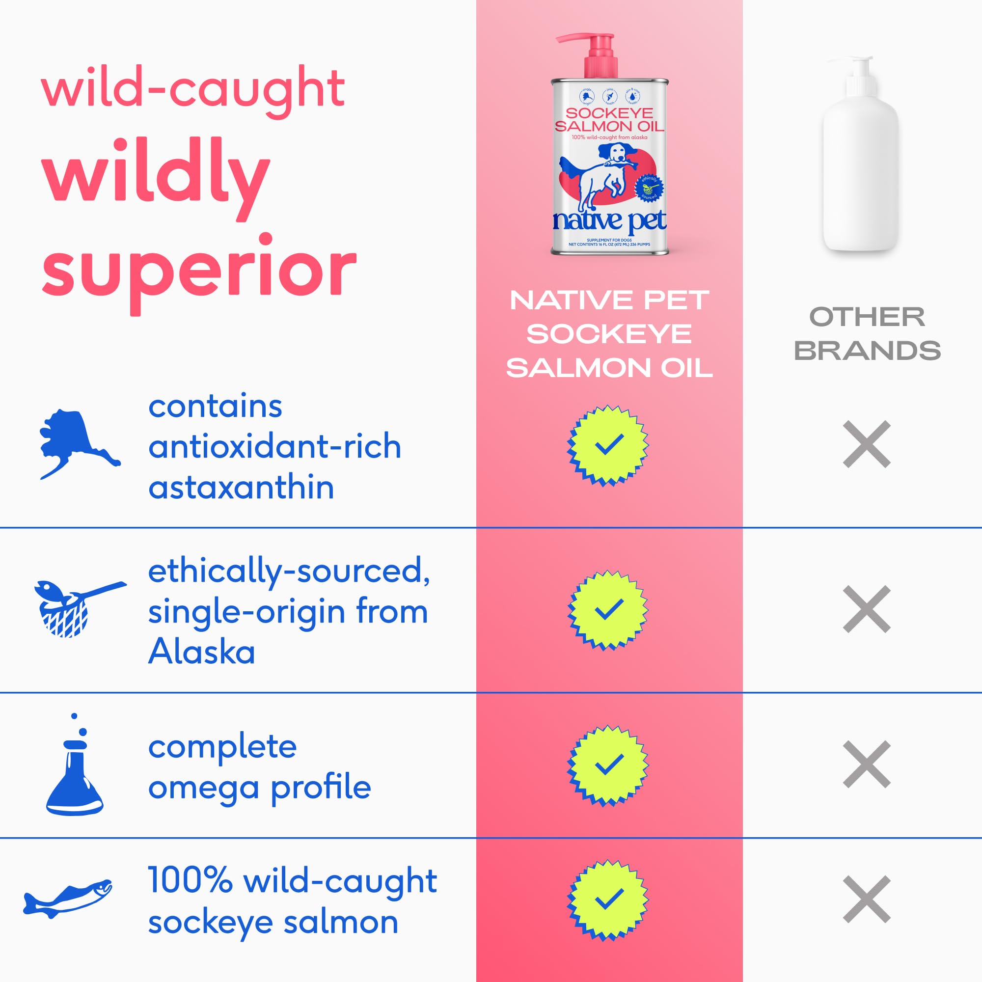 زيت سمك السالمون للكلاب والقطط نقي غني بأوميغا 3 لدعم صحة الجلد والفرو والمفاصل والقلب مضاد طبيعي للالتهابات للكلاب مصنوع من سلمون سوكي آلاسكي بري بنسبة 100% من ناتيف بيت، عبوة 236 مل