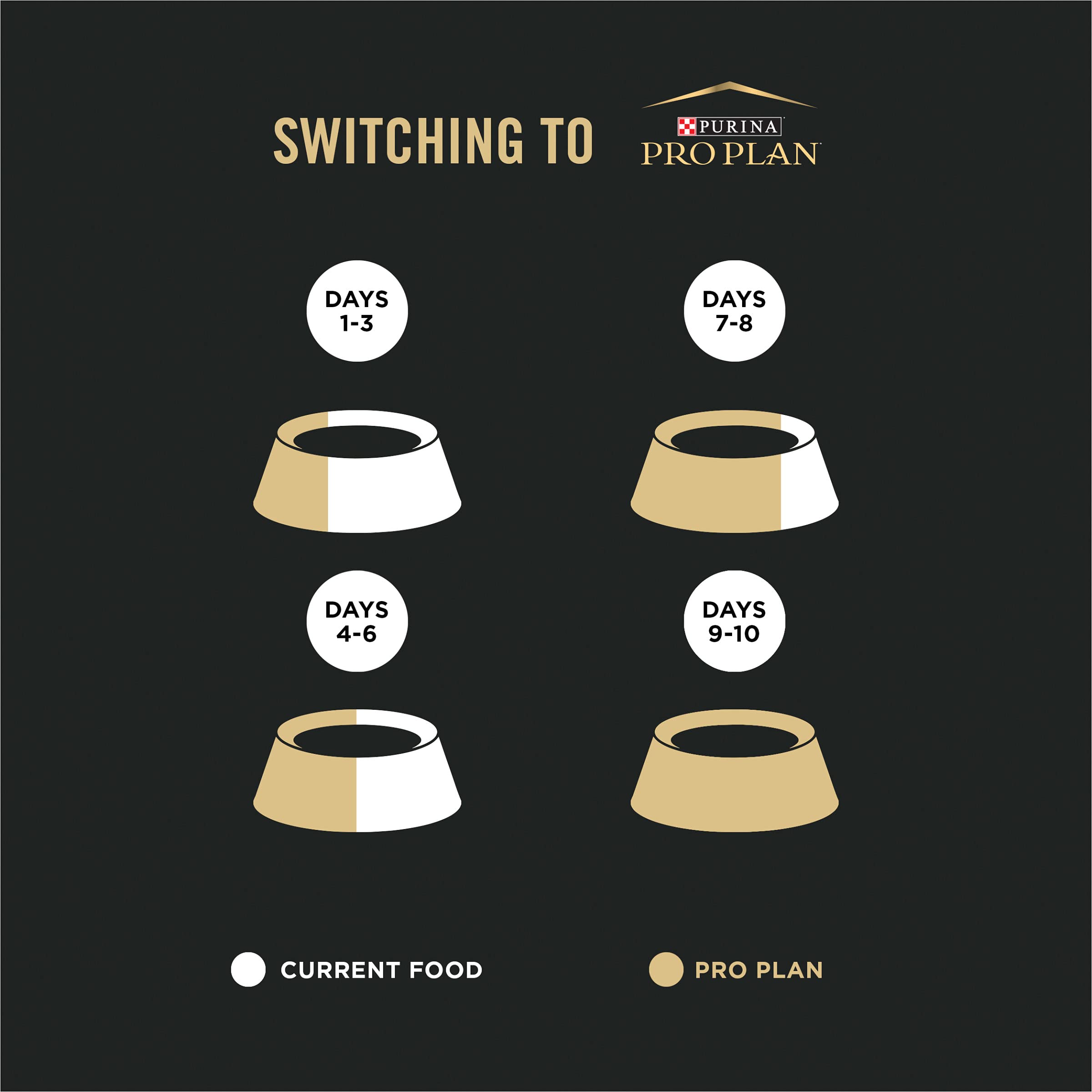 طعام القطط برو بلان لتقليل مسببات الحساسية من بيورينا، طعام عالي البروتين، تركيبة الدجاج والارز لايف كلير - 3.5 باوند حقيبة