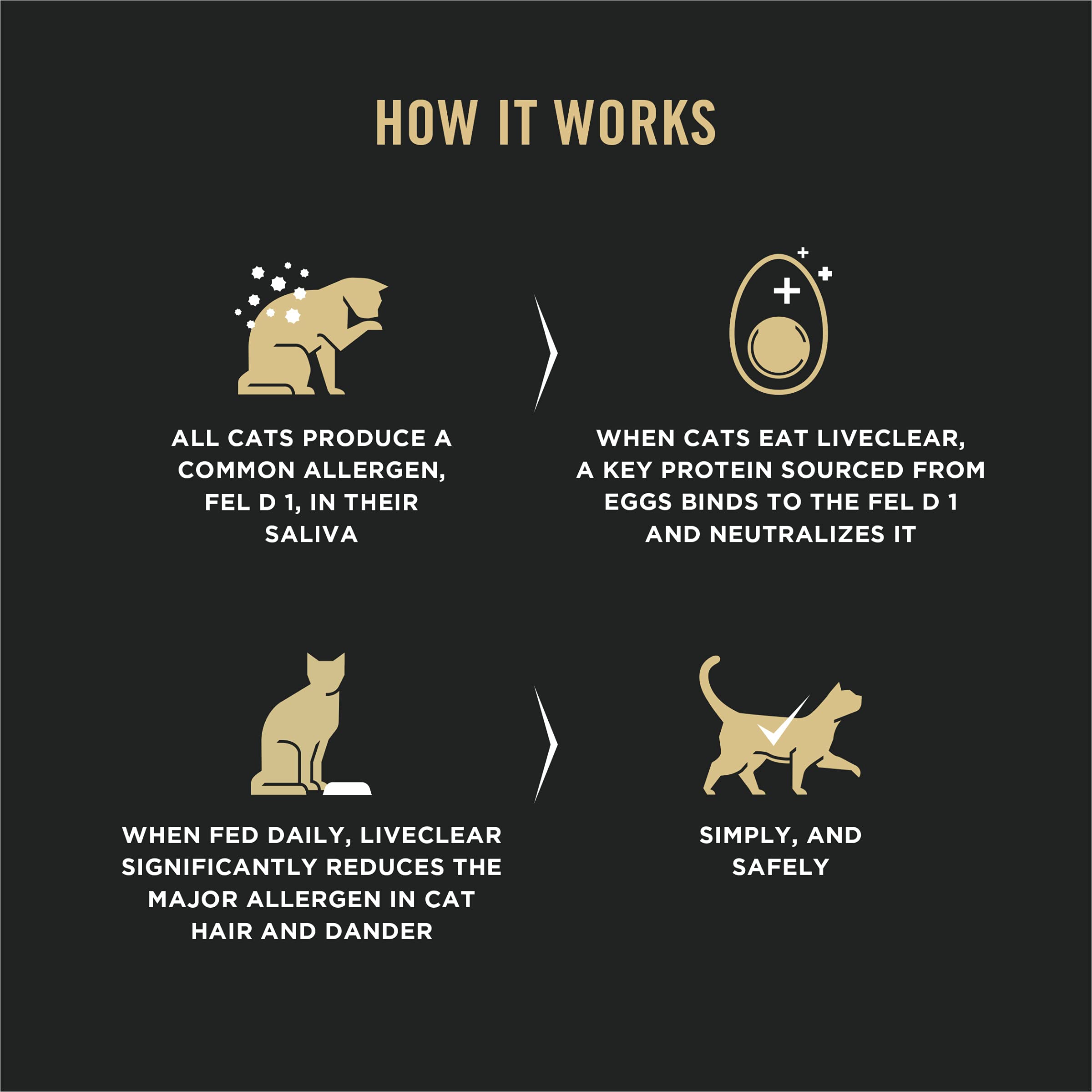 طعام القطط برو بلان لتقليل مسببات الحساسية من بيورينا، طعام عالي البروتين، تركيبة الدجاج والارز لايف كلير - 3.5 باوند حقيبة