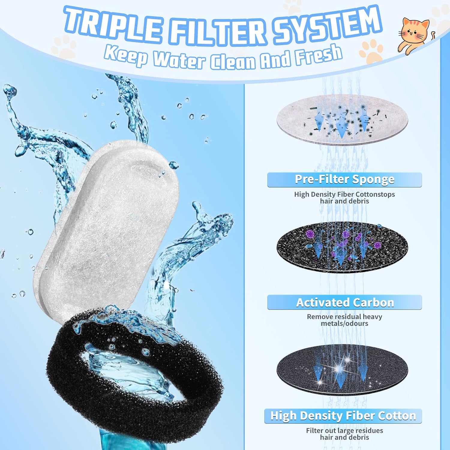 فلتر نافورة مياه للقطط من 24 قطعة، فلتر بديل لنافورة القطط، فلاتر نافورة الحيوانات الاليفة، تقنية الكربون النشط، عبوة قيمة، لمالكي القطط، المنازل متعددة الحيوانات الاليفة