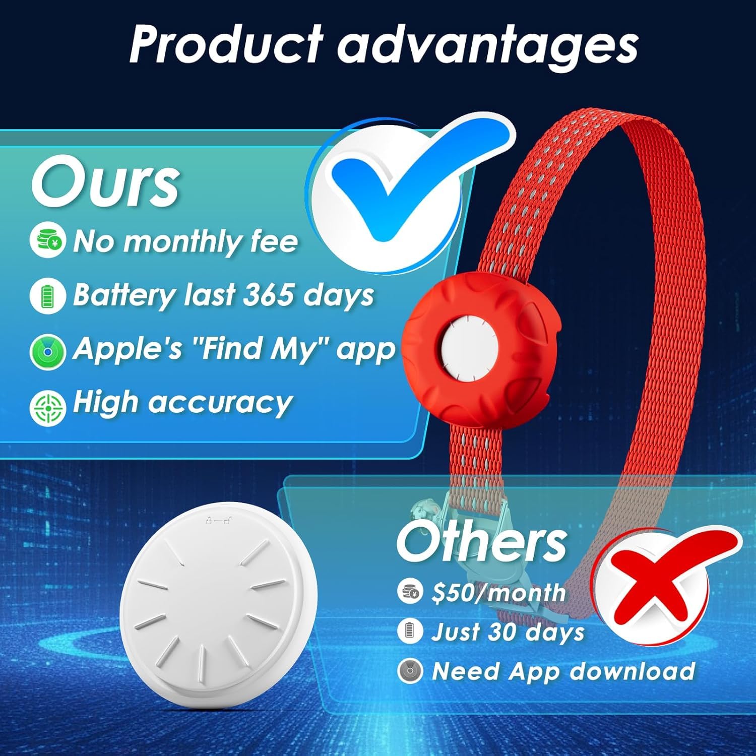 جهاز تتبع الحيوانات الاليفة للقطط، جهاز تتبع القطط مع طوق وحامل مقاوم للماء، بدون رسوم شهرية، يعمل مع ابل فايند ماي (iOS فقط) (احمر)