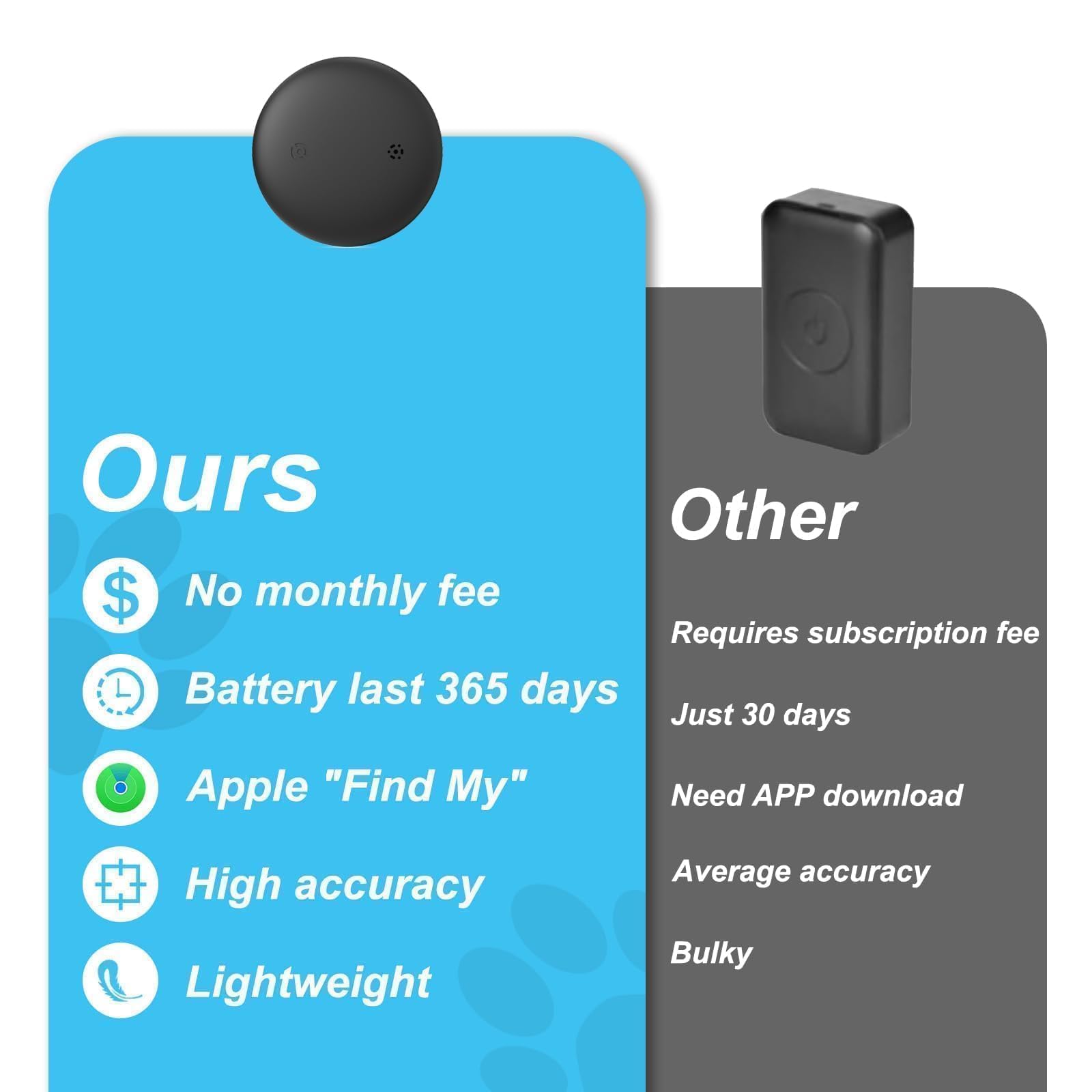 جهاز تتبع سمارت تاج، جهاز تتبع صغير للقطط، جهاز تتبع ذكي يعمل بالبلوتوث ومقاوم للماء بتصنيف IP68 لمقاومة المياه والغبار، متوافق مع ابل فايند ماي
