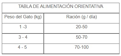 طعام العناية الكاملة للقطط البالغة ناتشورال مومنتس مصنوع من الدجاج من ديباق (2 كيلوجرام)