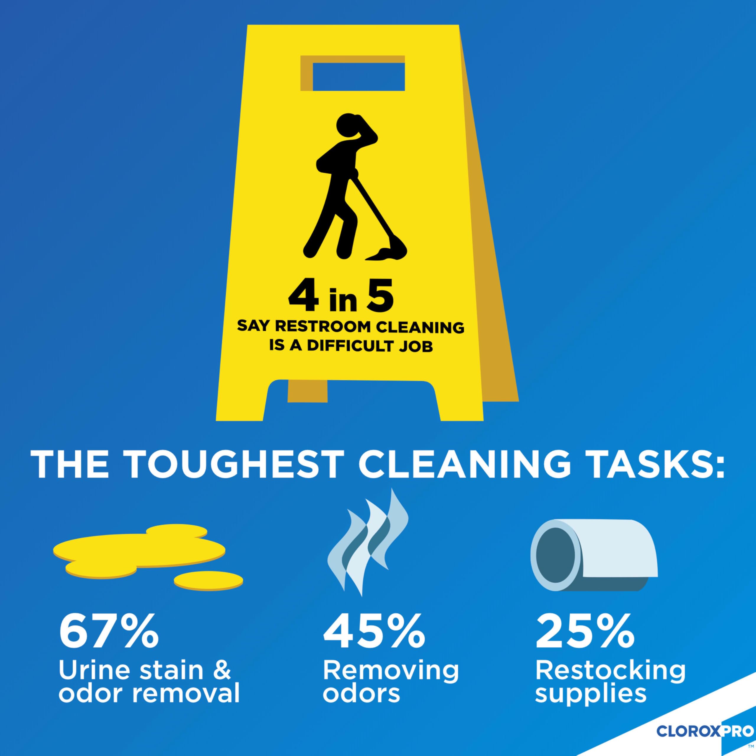 مزيل بول كلوركس برو للبقع والروائح الكريهة، تنظيف الرعاية الصحية والتنظيف الصناعي، زجاجة سحب علوية 32 اونصة - 31415