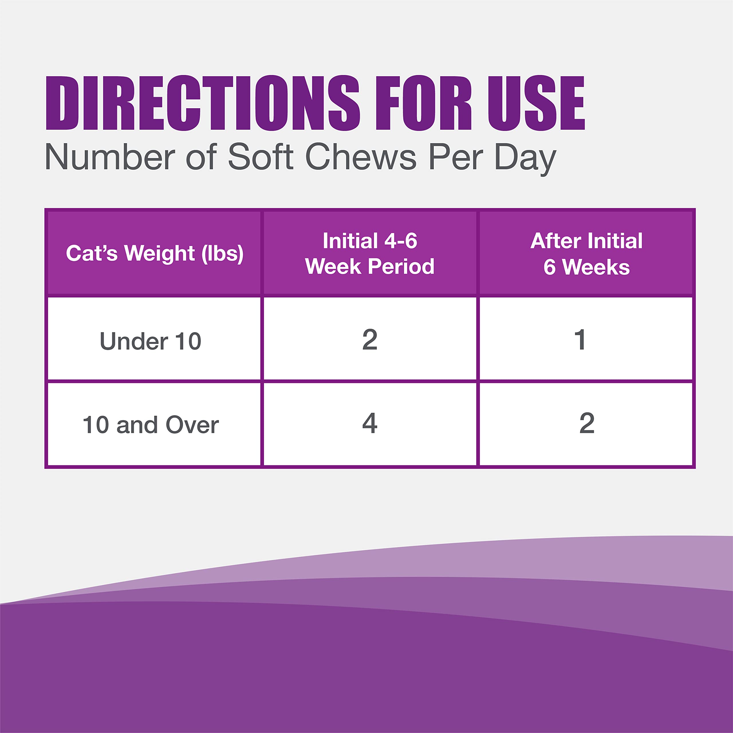 مكمل صحي داسوكوين للقطط من نوتراماكس - مع الجلوكوزامين والشوندروتن وخلاصة بوسويليا سيراتا ومستخلص الشاي الاخضر واوميجا 3، 84 قطعة مضغ ناعمة
