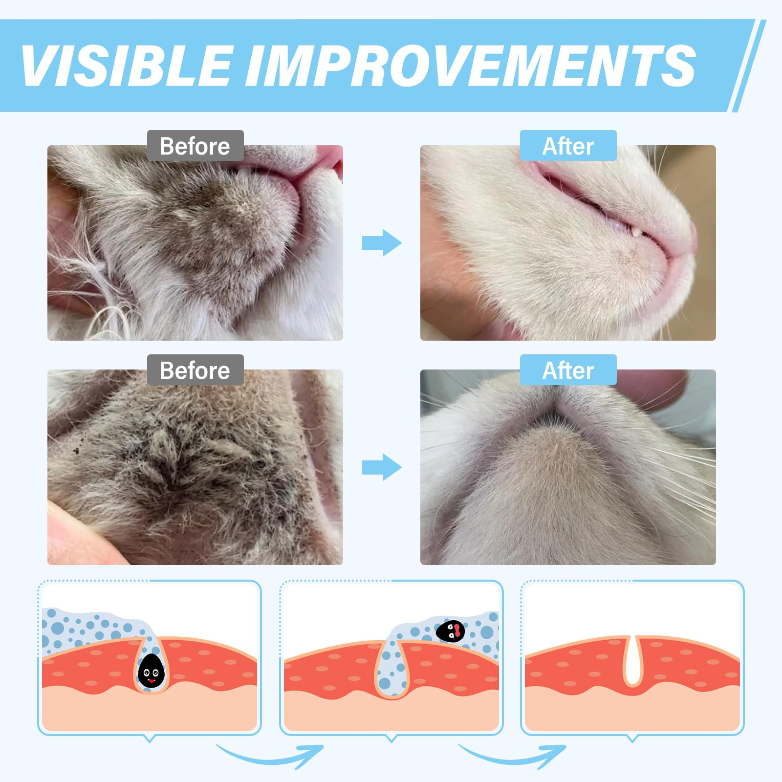 منظف ذقن القطط من اويفولي، فعال لتخفيف حب الشباب للقطط - للعناية بحب الشباب والذقن للقطط - رغوة تنظيف بدون شطف - مع فرشاة سيليكون ناعمة - 100 مل
