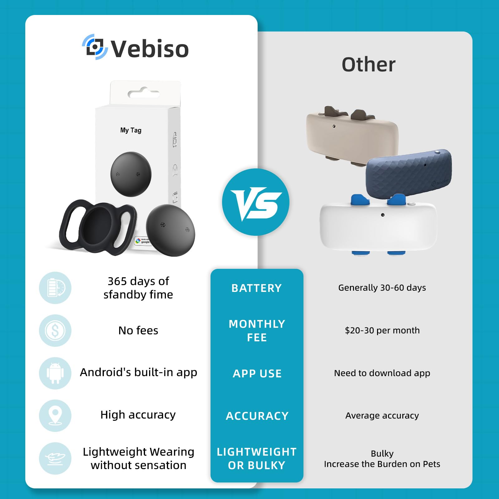 Dog Tracker Android - Real Time GPS Dog Tracker - No Monthly Fees - Works with Google Find Hub (Android Only) - Dog Collar Holder with Tracking Device (1 Pack)